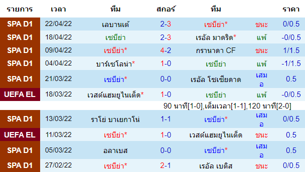 บทวิเคราะห์