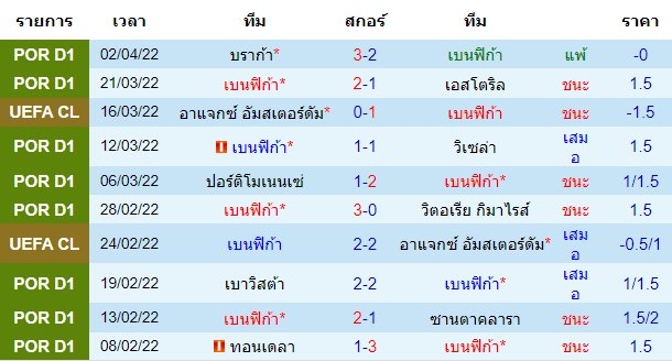 บทวิเคราะห์