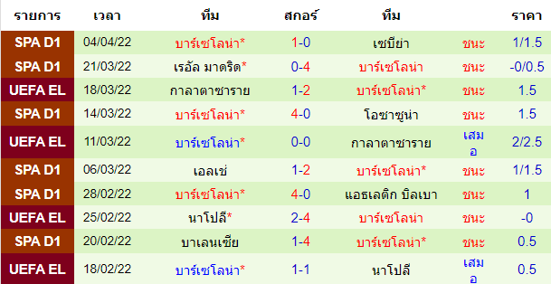 บทวิเคราะห์