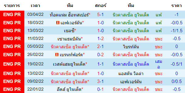 บทวิเคราะห์