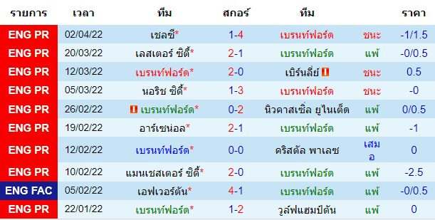 บทวิเคราะห์