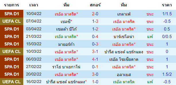 บทวิเคราะห์