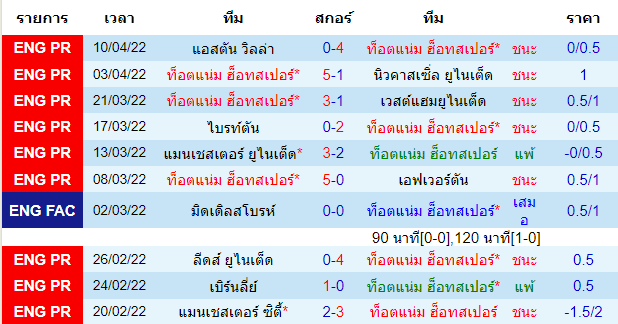 บทวิเคราะห์