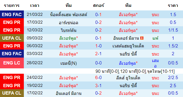 บทวิเคราะห์