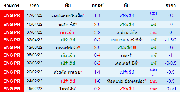 บทวิเคราะห์