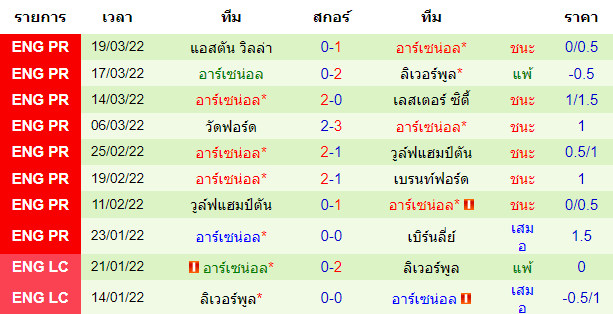 บทวิเคราะห์