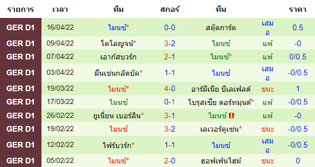 บทวิเคราะห์