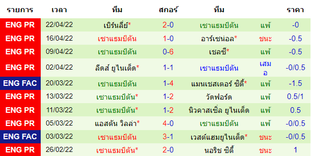 บทวิเคราะห์