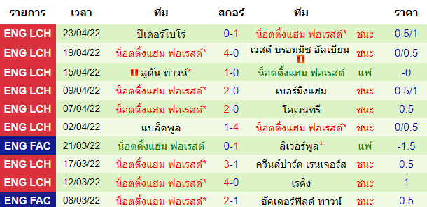 บทวิเคราะห์