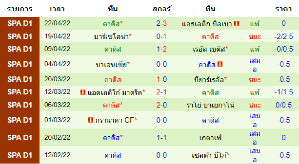 บทวิเคราะห์