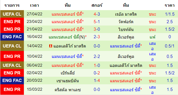 บทวิเคราะห์