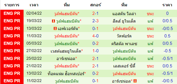 บทวิเคราะห์