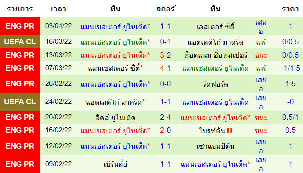 บทวิเคราะห์