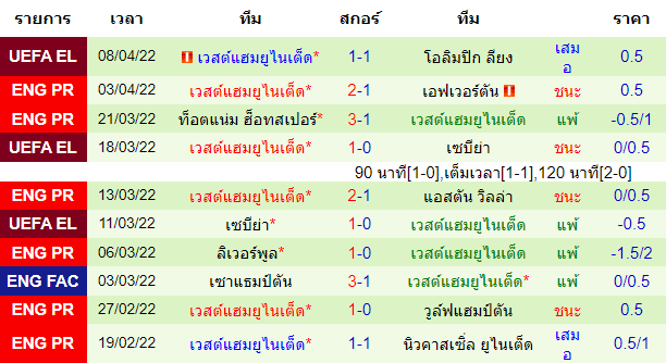 บทวิเคราะห์