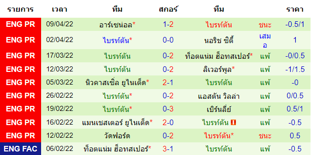 บทวิเคราะห์