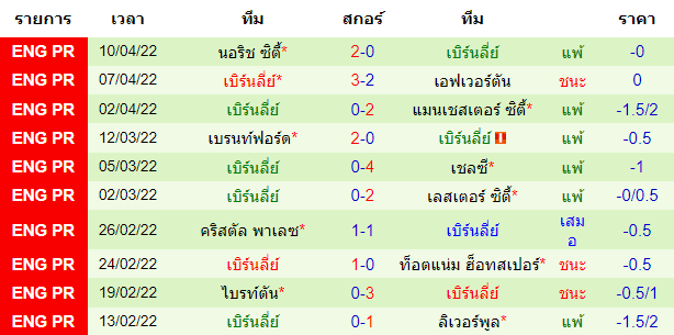 บทวิเคราะห์