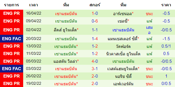 บทวิเคราะห์