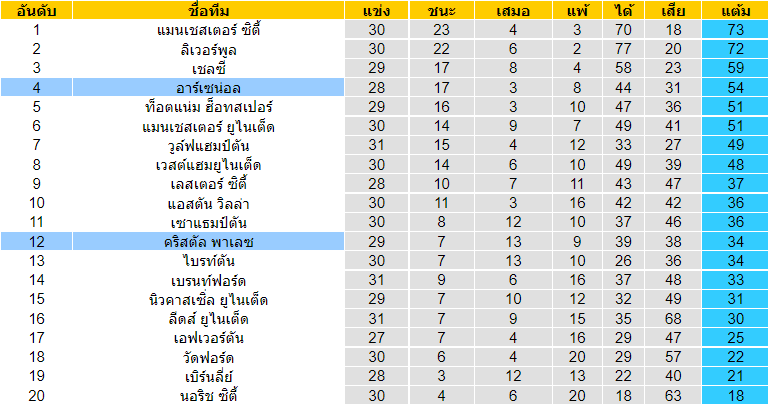 บทวิเคราะห์