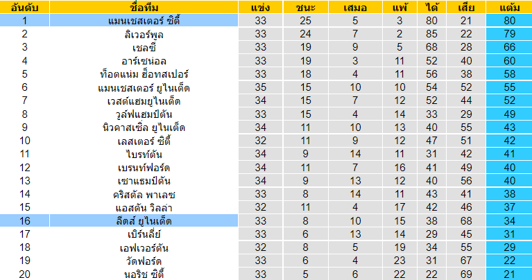 บทวิเคราะห์