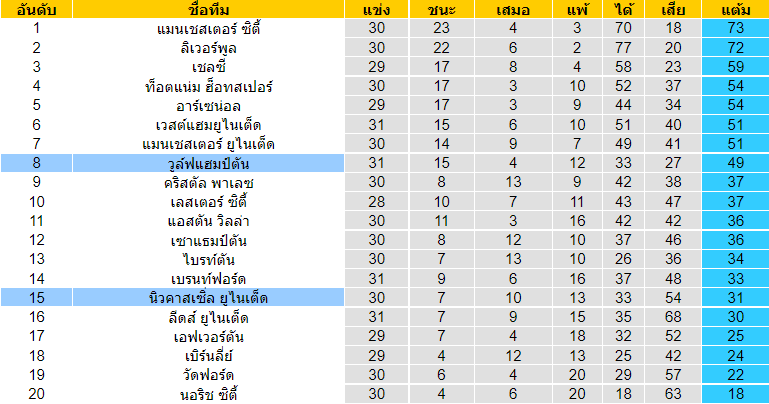 บทวิเคราะห์