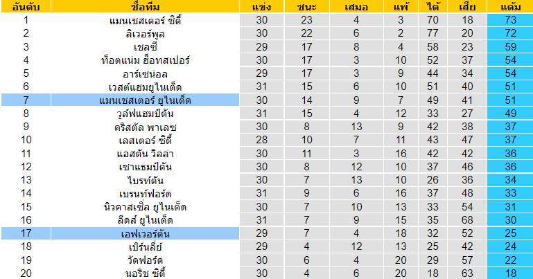 บทวิเคราะห์