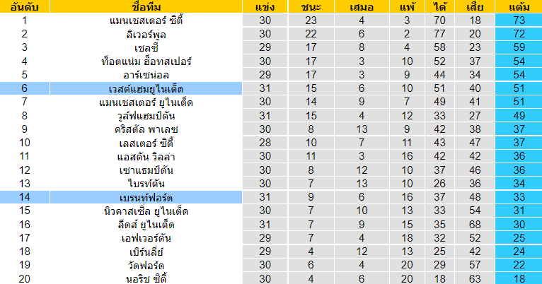 บทวิเคราะห์