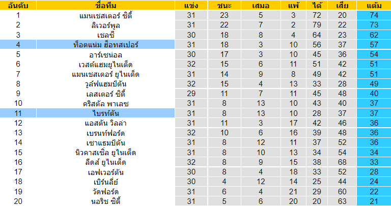 บทวิเคราะห์