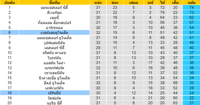 บทวิเคราะห์