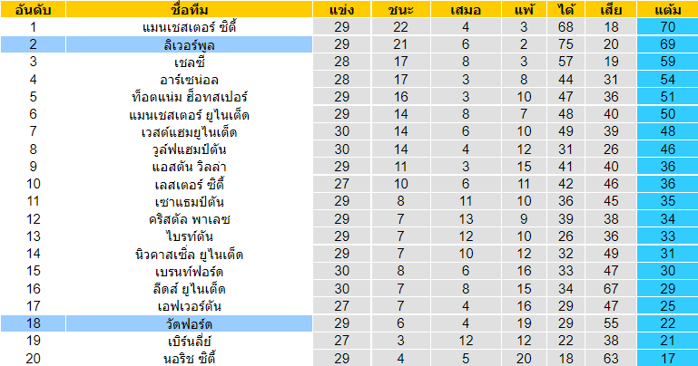 บทวิเคราะห์