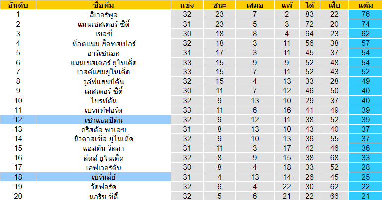 บทวิเคราะห์