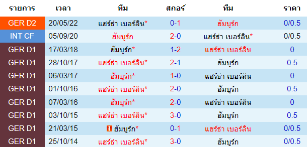 บทวิเคราะห์