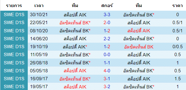 บทวิเคราะห์