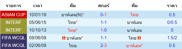 บทวิเคราะห์