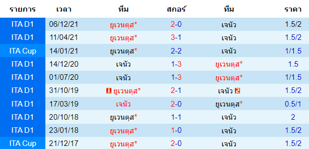 บทวิเคราะห์