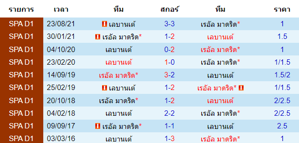 บทวิเคราะห์