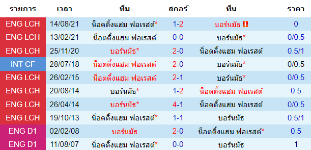 บทวิเคราะห์