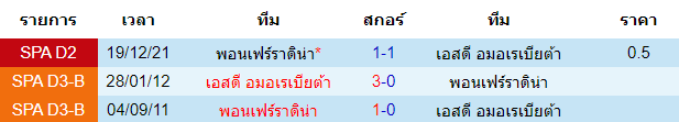 บทวิเคราะห์