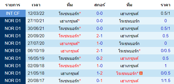 บทวิเคราะห์