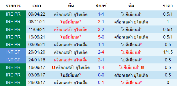 บทวิเคราะห์