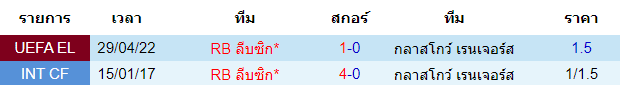 บทวิเคราะห์