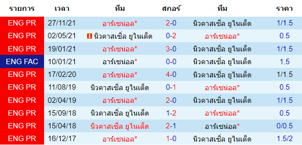 บทวิเคราะห์