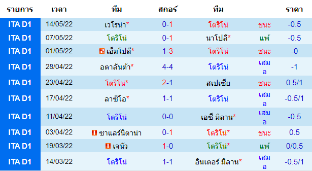 บทวิเคราะห์