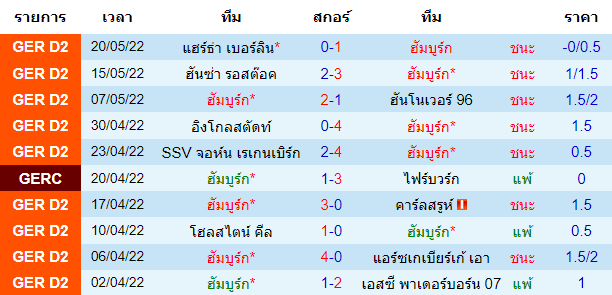 บทวิเคราะห์