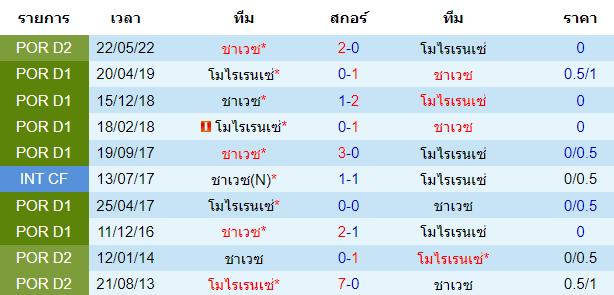 บทวิเคราะห์