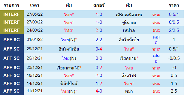 บทวิเคราะห์