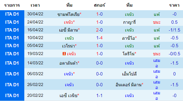 บทวิเคราะห์