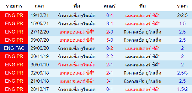 บทวิเคราะห์