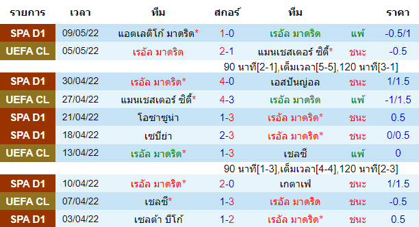 บทวิเคราะห์