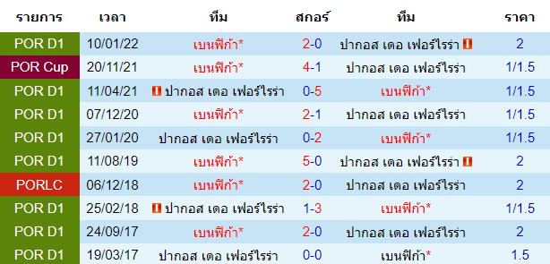 บทวิเคราะห์