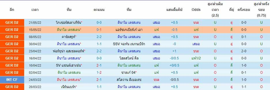 บทวิเคราะห์